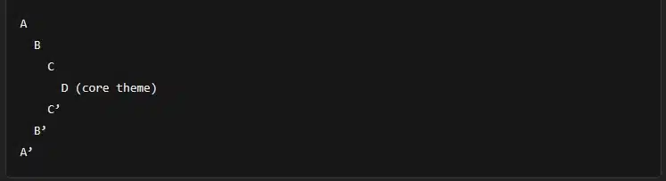 Example of Chiastic Structure