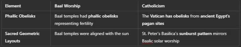 Chart of obelisk in Vatican