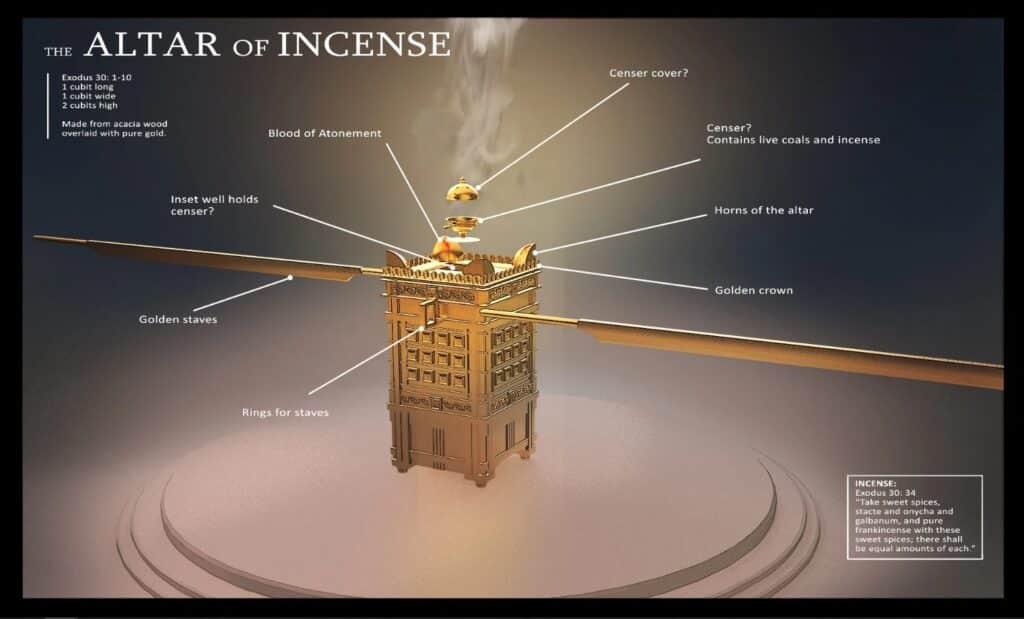 Image of the altar of incense