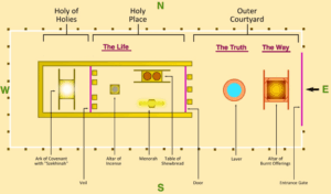 Exodus Chapter 26 Study - Bible Remnant | Deep Bible Study & Prophecy
